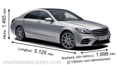 Medidas Mercedes-Benz Clase S 2017