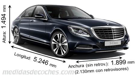 Medidas Mercedes-Benz Clase S Largo 2013