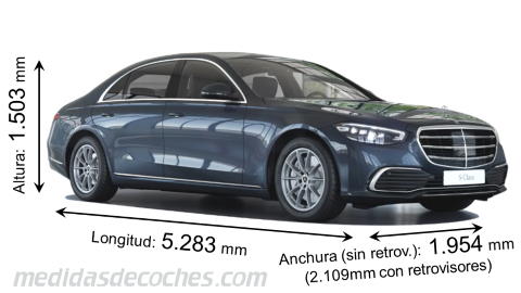 Medidas Mercedes-Benz Clase S Largo 2021 con dimensiones de longitud, anchura y altura
