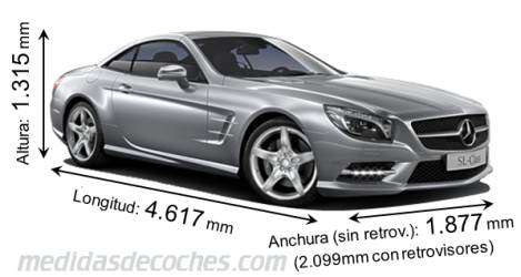 Medidas Mercedes-Benz SL 2012