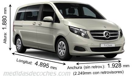 Medidas Mercedes-Benz Clase V Compacto 2014