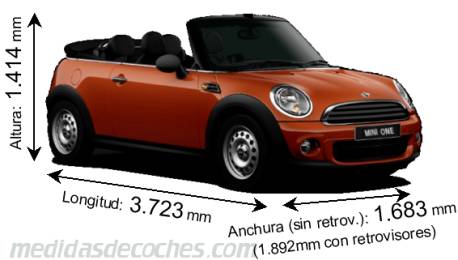 Medidas MINI Cabrio 2010