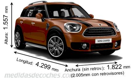 Medidas MINI Countryman 2017