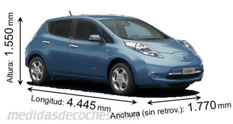 Medidas Nissan Leaf 2011
