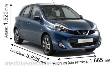 Medidas Nissan Micra 2013