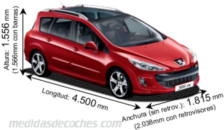 Medidas Peugeot 308 SW 2008