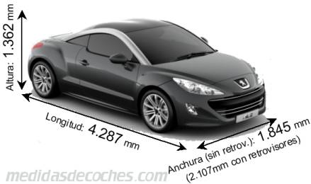 Medidas Peugeot RCZ 2011