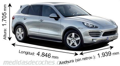 Medidas Porsche Cayenne 2010