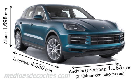 Medidas Porsche Cayenne 2024 con dimensiones de longitud, anchura y altura