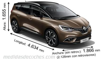 Medidas Renault Grand Scénic 2016 con dimensiones de longitud, anchura y altura