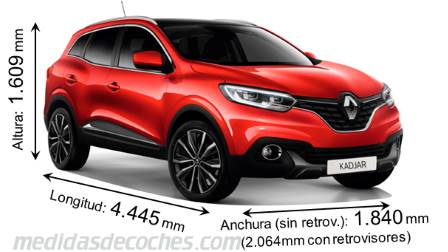 Medidas Renault Kadjar 2015