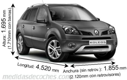 Medidas Renault Koleos 2008