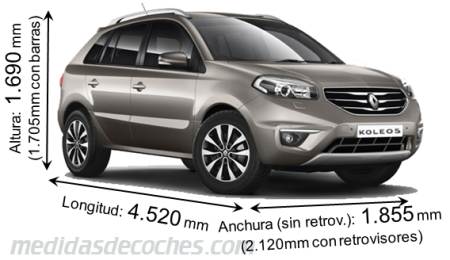 Medidas Renault Koleos 2012