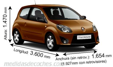 Medidas Renault Twingo 2007