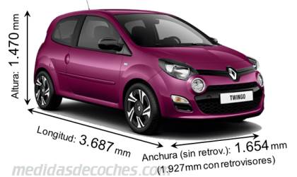 Medidas Renault Twingo 2012