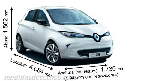 Medidas Renault Zoe 2013