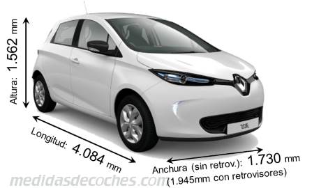 Medidas Renault Zoe 2017