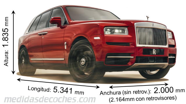 Medidas Rolls-Royce Cullinan 2019