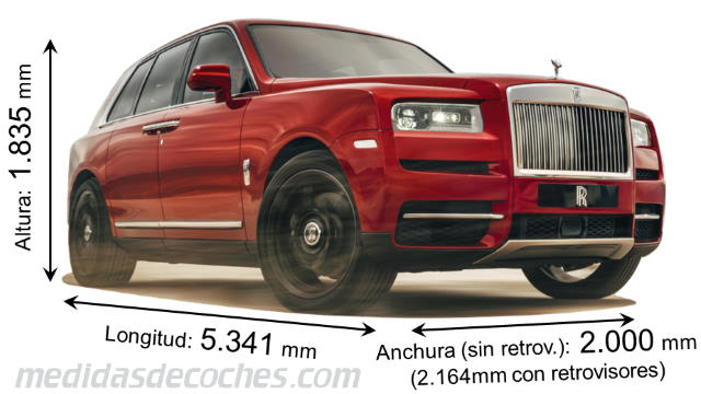 Medidas Rolls-Royce Cullinan 2019 con dimensiones de longitud, anchura y altura