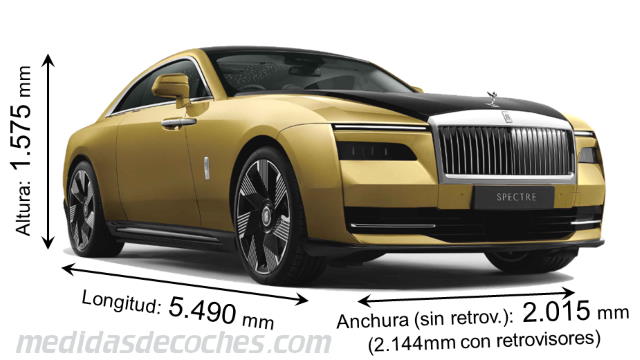 Medidas Rolls-Royce Spectre 2024 con dimensiones de longitud, anchura y altura