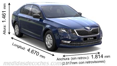 medidas skoda octavia 2017