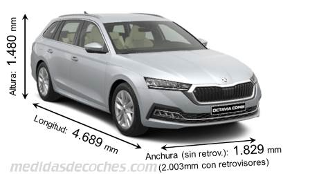 Medidas Skoda Octavia Combi 2020 con dimensiones de longitud, anchura y altura