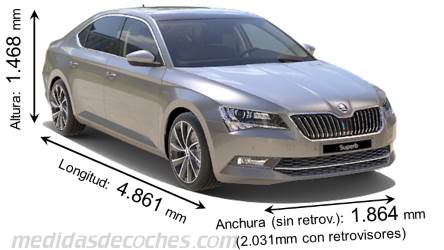 Medidas Skoda Superb 2015