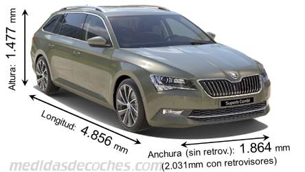 Medidas Skoda Superb Combi 2015