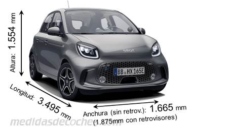 Medidas Smart EQ forfour 2020 con dimensiones de longitud, anchura y altura