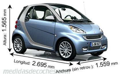 Medidas Smart fortwo 2010