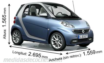 Medidas Smart fortwo 2012