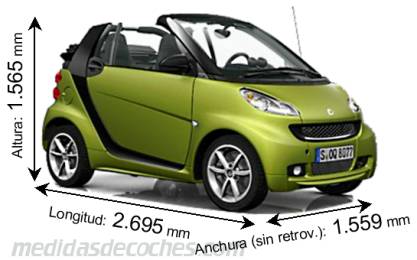 Medidas Smart fortwo cabrio 2010