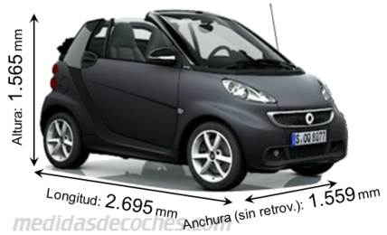 Medidas Smart fortwo cabrio 2012