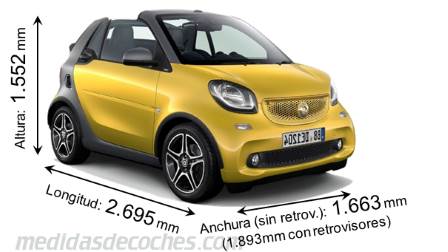 Smart fortwo cabrio