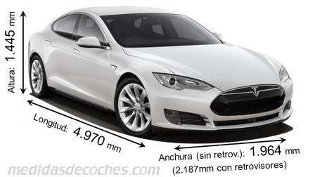 Medidas Tesla Model S 2013