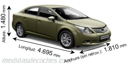 Medidas Toyota Avensis 2009