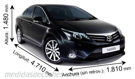 Medidas Toyota Avensis 2012