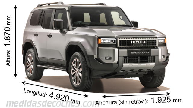 Medidas Toyota Land Cruiser 2024 con dimensiones de longitud, anchura y altura