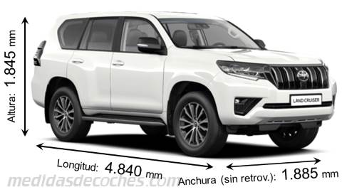 Medidas Toyota Land Cruiser 5p 2021 con dimensiones de longitud, anchura y altura