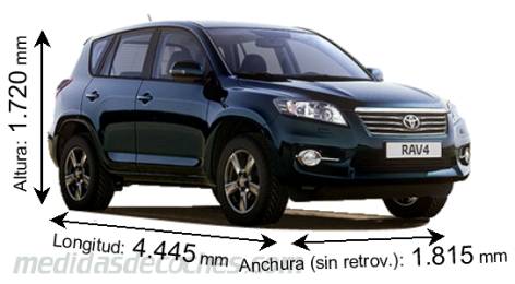 Tamaño del Toyota RAV4 2010