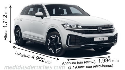 Medidas Volkswagen Touareg 2024 con dimensiones de longitud, anchura y altura