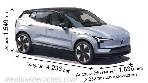 Medidas Volvo EX30 2024 con dimensiones de longitud, anchura y altura