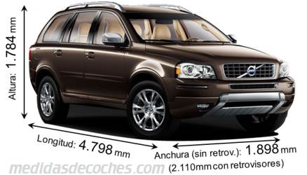 Tamaño del Volvo XC90 2006