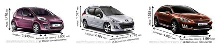 Automóviles anteriores Peugeot